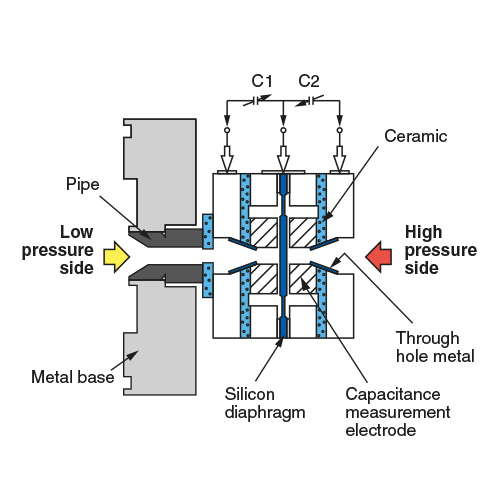 mikrokapazitives Element Siliziummembran Schema