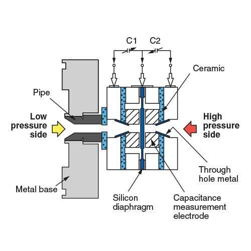 elemento microcapacitivo a membrana di silicio diagramma