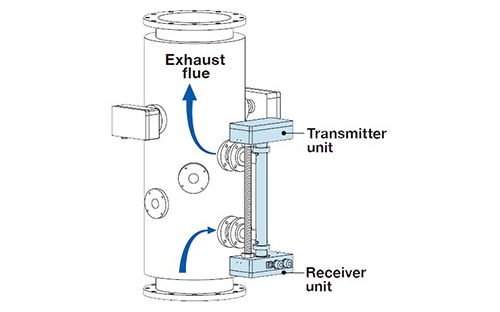 analysiere-die-gas-aus-den-kesseln-des-navire-schema-de