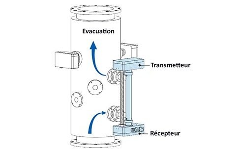 analyser-les-gaz-d-echappement-des-cheminees-du-navire-schema-fr
