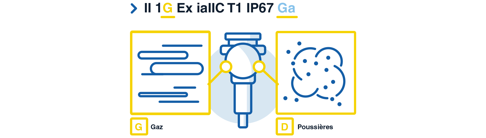 associez-le-type-de-substances-inflammables-schema-fr