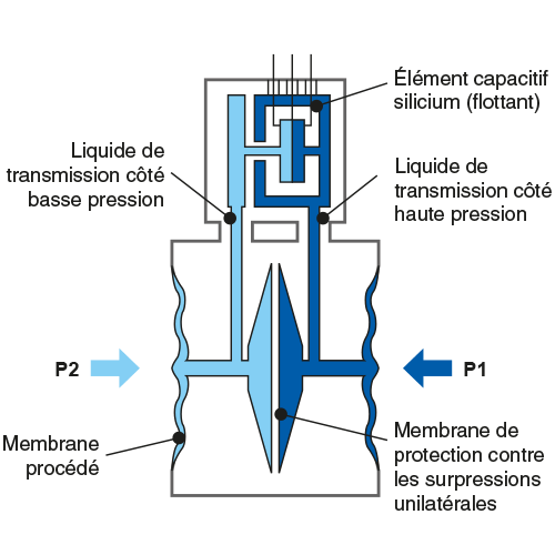 cellule-flottante-perfectionnee-schema-fr