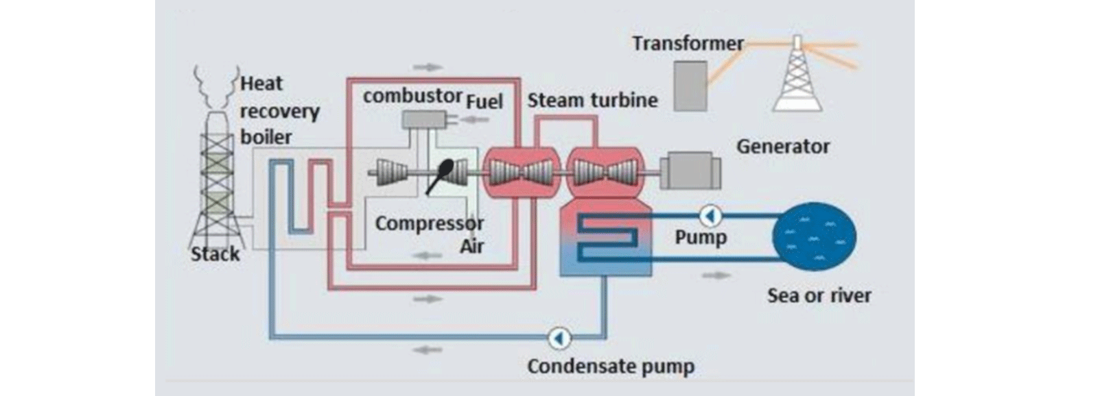 Cogeneration power plant