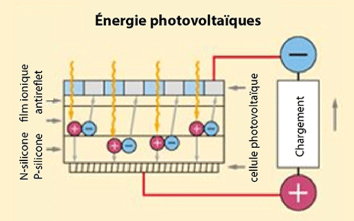 Centrale photovoltaique