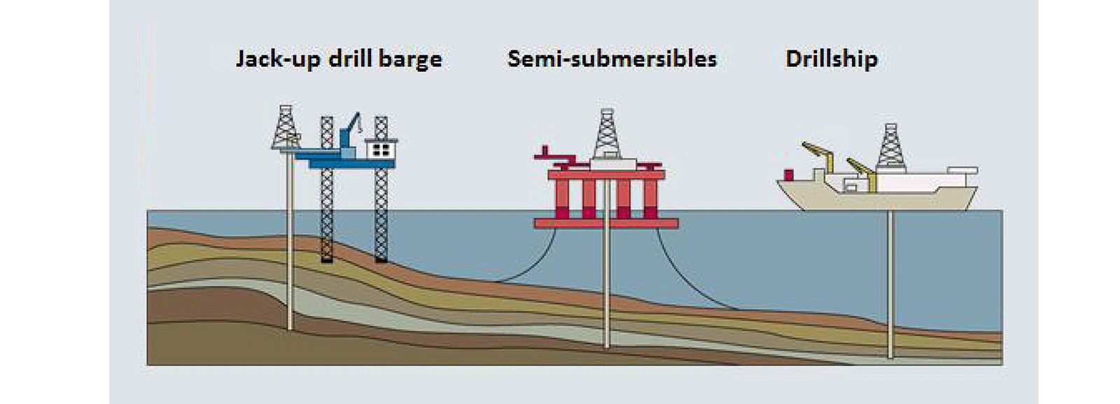 Offshore oil field