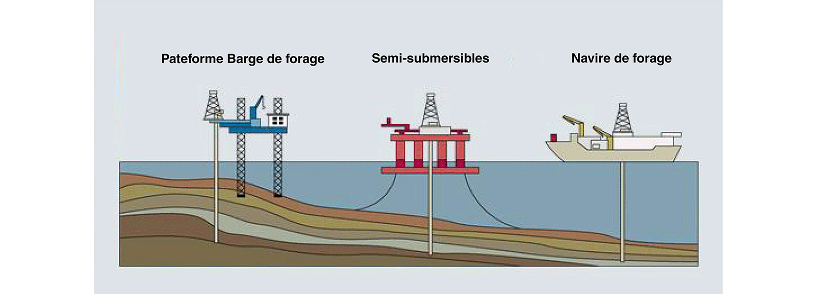Champ pétrolier marin