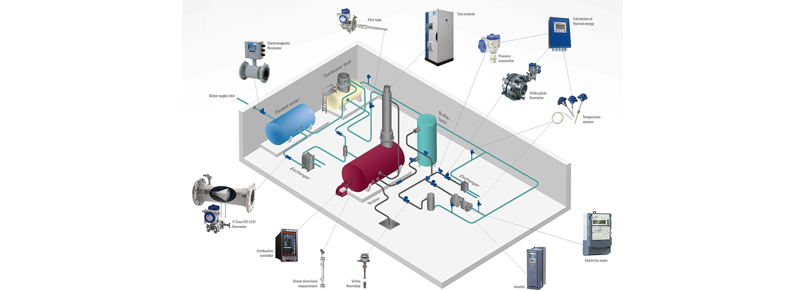 промышленная котельная fuji electric products