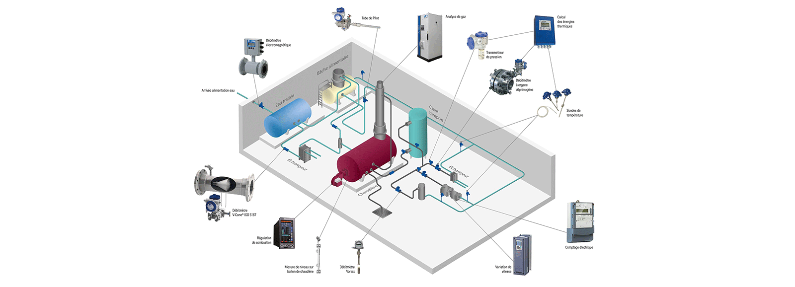 chaufferie industrielle produits fuji electric