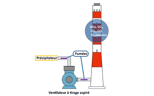 Cheminée industrielle et utilités