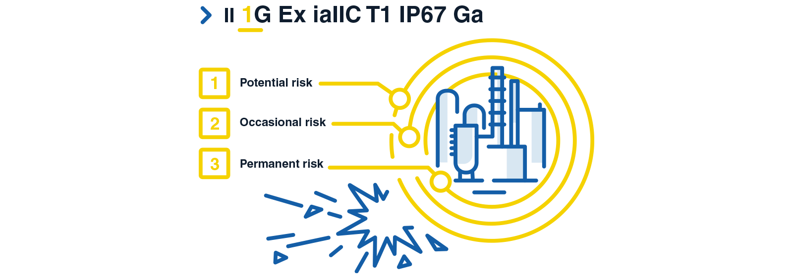 classify-risk-explositivity-schema-tr