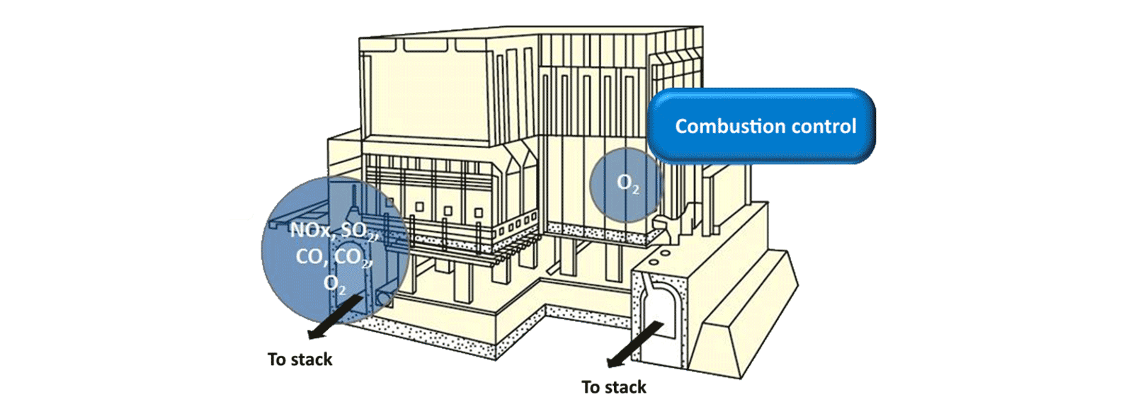 Fábrica de coque