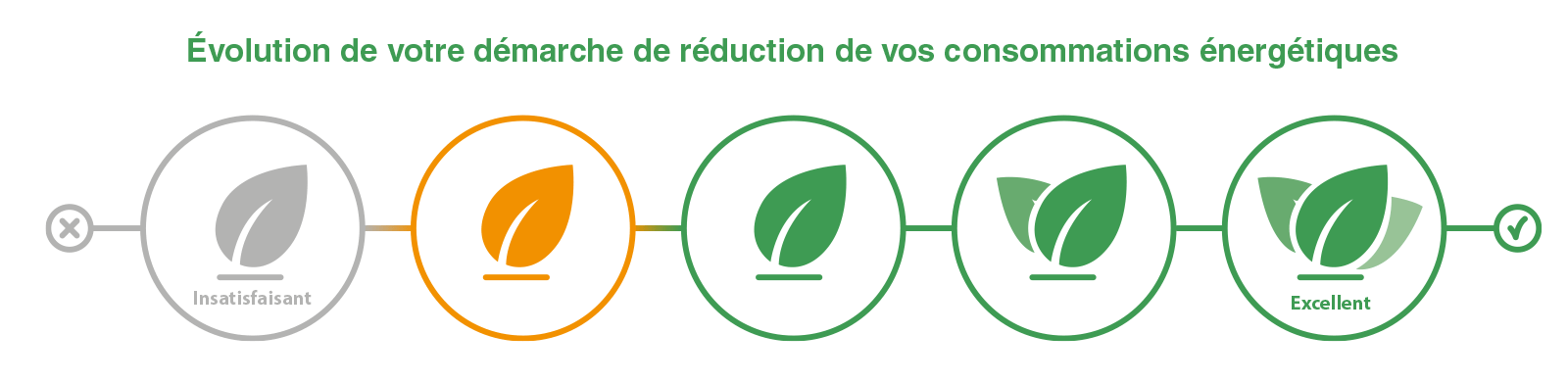 collecter-analyser-vos-donnees-d-energie-fr