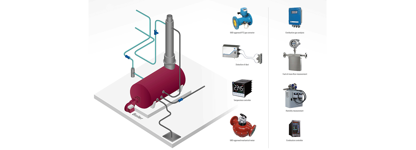 Сжигание топлива в промышленных котлах - Fuji Electric Products - Schema