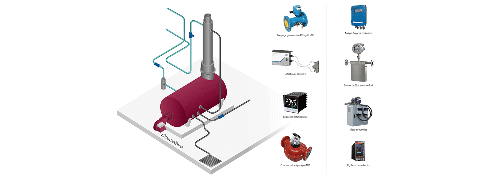 Combustion des chaudières industrielles - Produits Fuji Electric - Schema