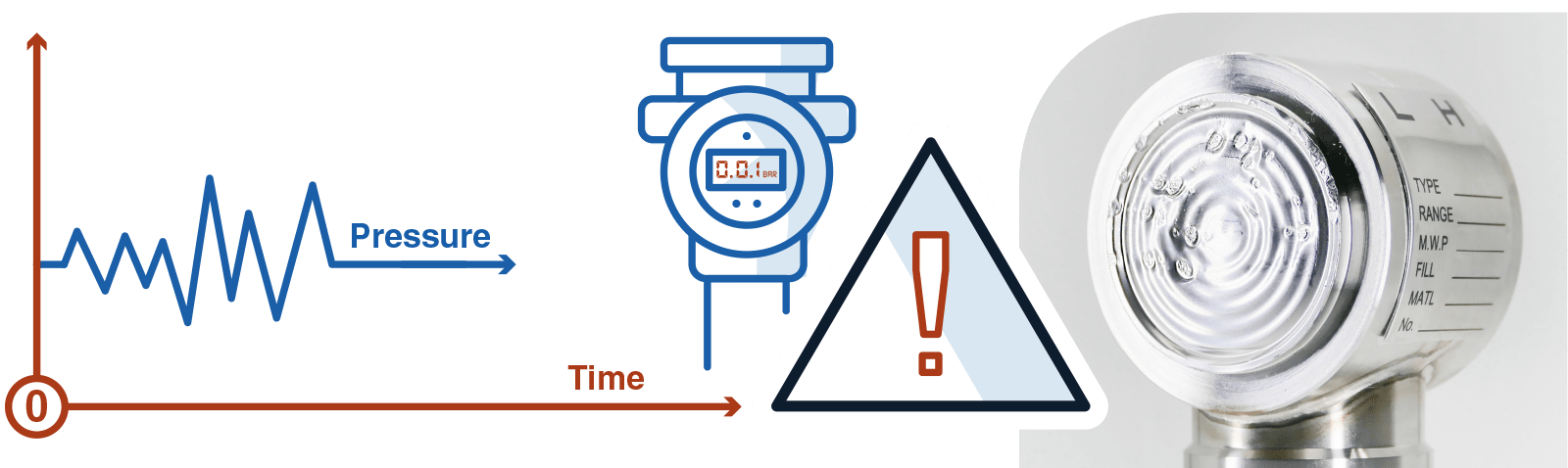 error-measurement-pressure-sensor-due-a-l-mechanical-measurement-es