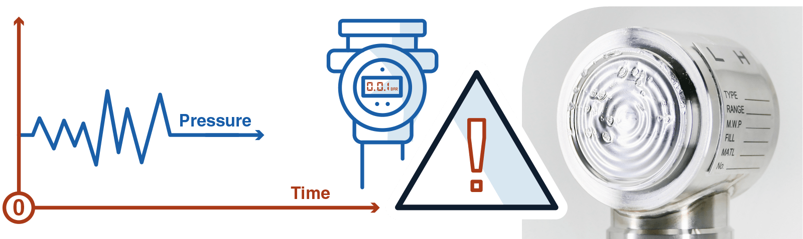 Measurement error on pressure transmitter due to mechanical wear or damage