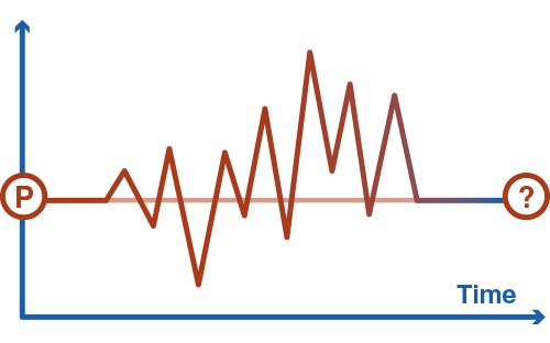 Pressure transmitter measurement error due to shift of the Full span