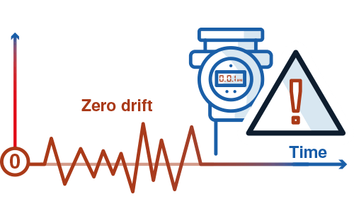 erro de medição do sensor de pressão-zero-incorreto-pt