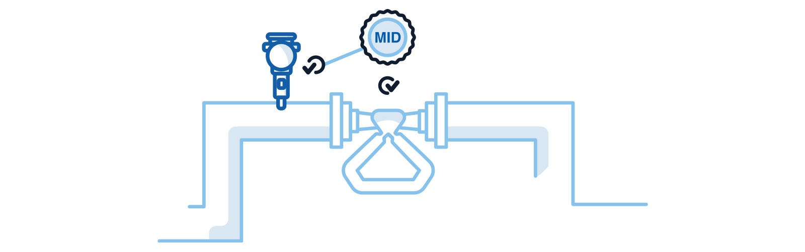 Are you impacted by the Measuring Instruments Directive?
