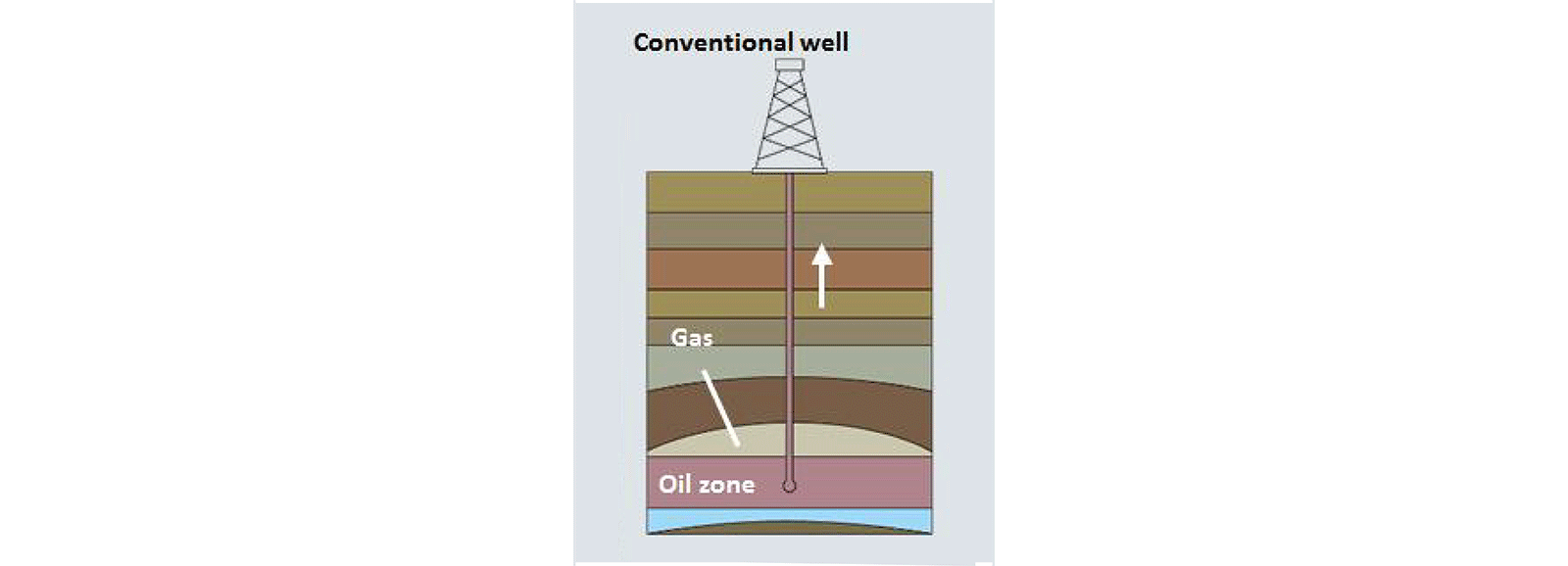 استخراج النفط