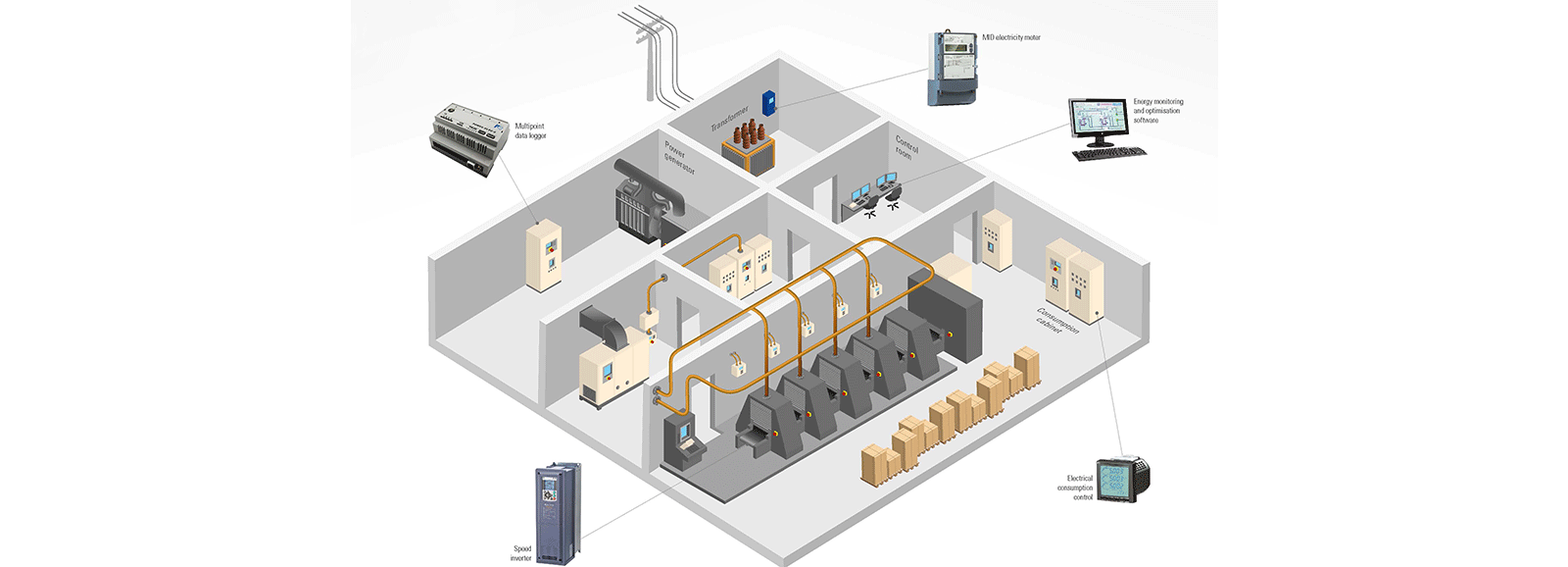 Strommanagement - Produkte von Fuji Electric - Schema