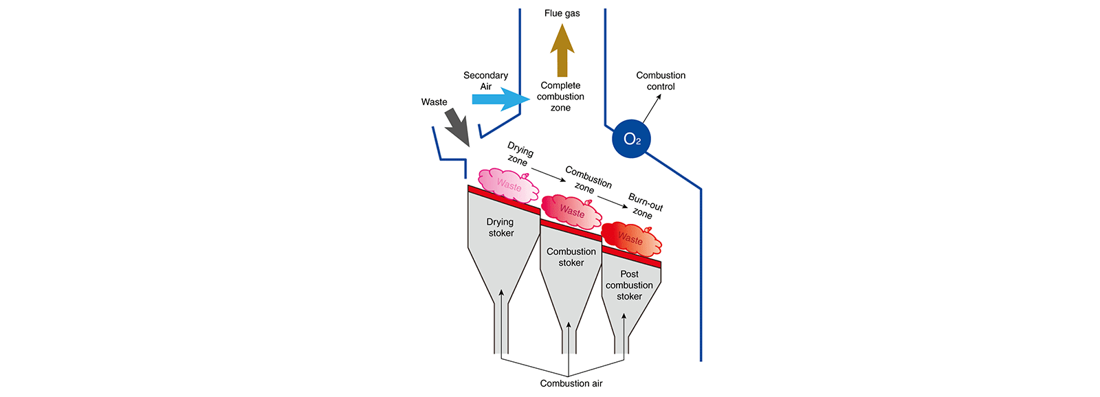 Incineradora