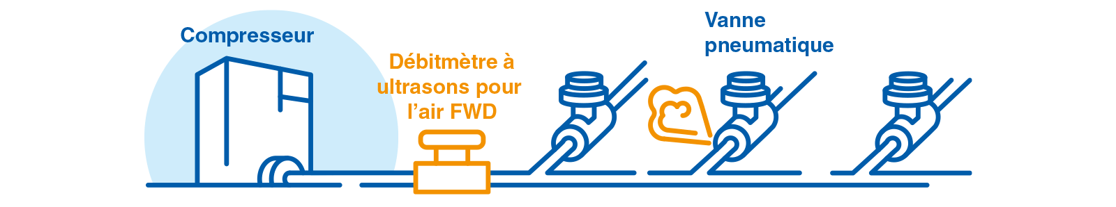 Installation d'un débitmètre à ultrasons pour air comprimé