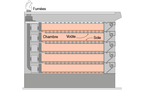 la sole et la voute schema fr