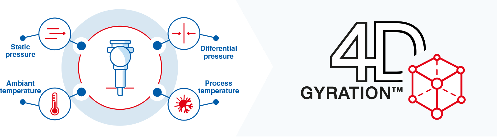 LA-TECHNOLOGIE-UNIQUE-GYRATION-4D-TM-Schematic-EN