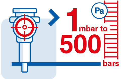 le-change-d-echelle-de-measure-de-pression-schema-de