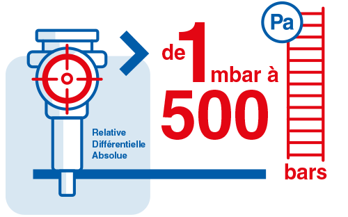 le-changement-d-echelle-de-mesure-de-pression-schema-fr