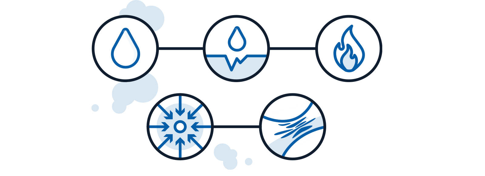 The sample gas must be representative of the process gas