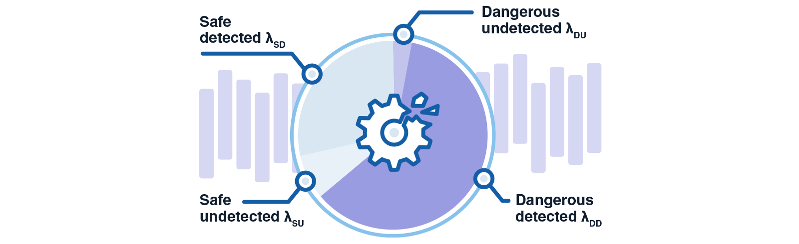 le-safe-failure-fraction-sff-schema-de