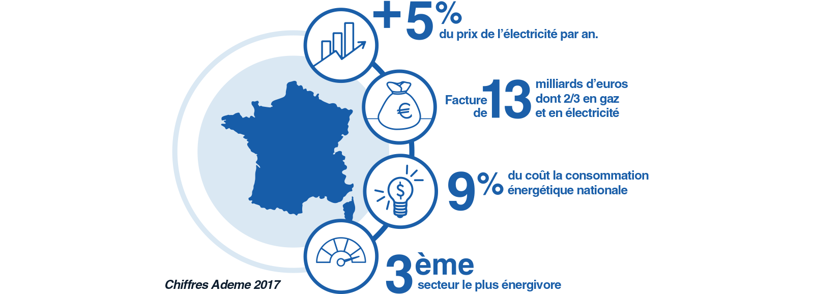 le-secteur-industriel-est-le-troisieme-secteur-le-plus-energivore-fr