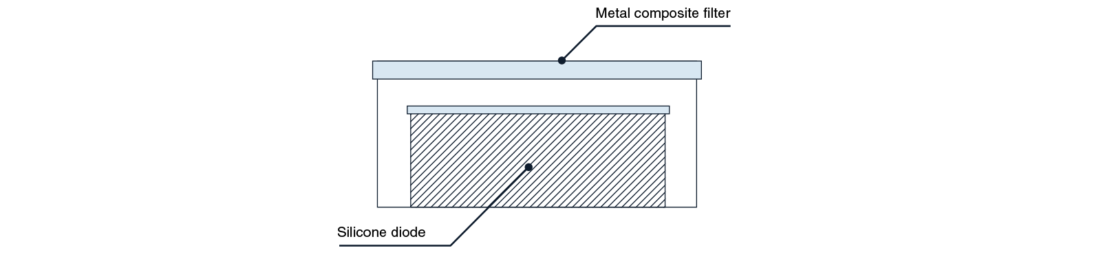 les-rayons-x-sont-similaires-aux-rayons-gamma-en