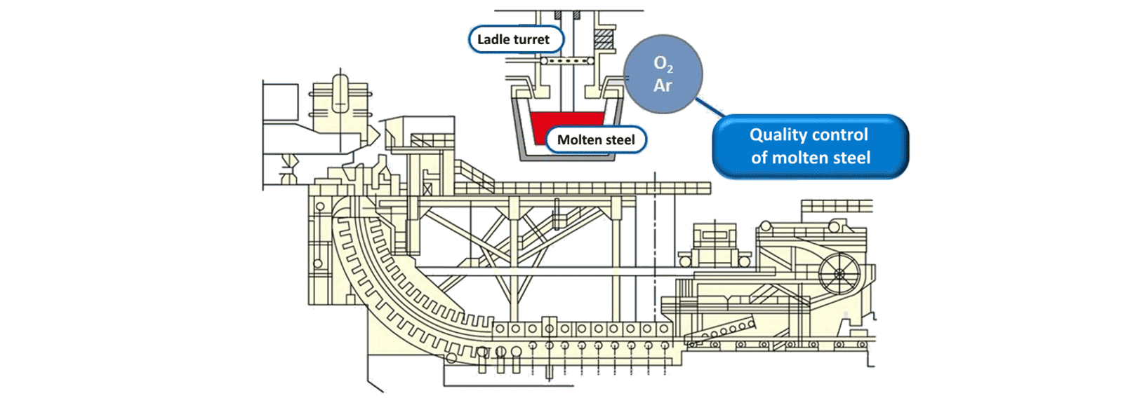 Máquina de colada continua