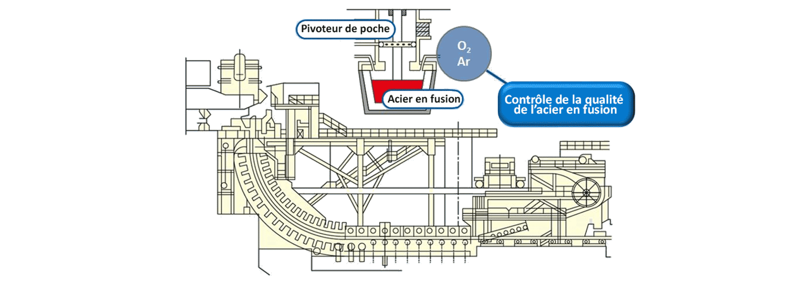 Machine de coulée continue