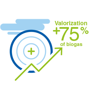 Medir con precisión el volumen de biogás producido - diagrama