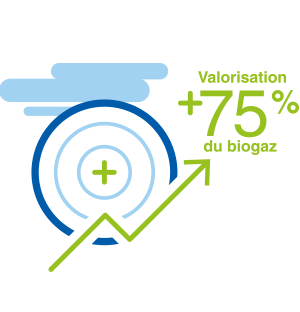 Mesurez avec précision le volume de biogaz produit - schema