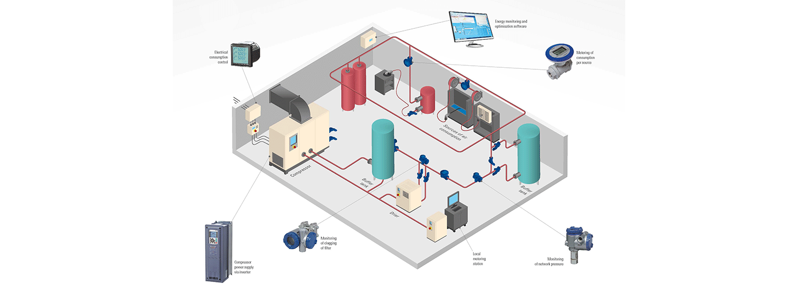 Ottimizzazione delle prestazioni di un compressore d'aria industriale - Fuji Electric Products - Schema