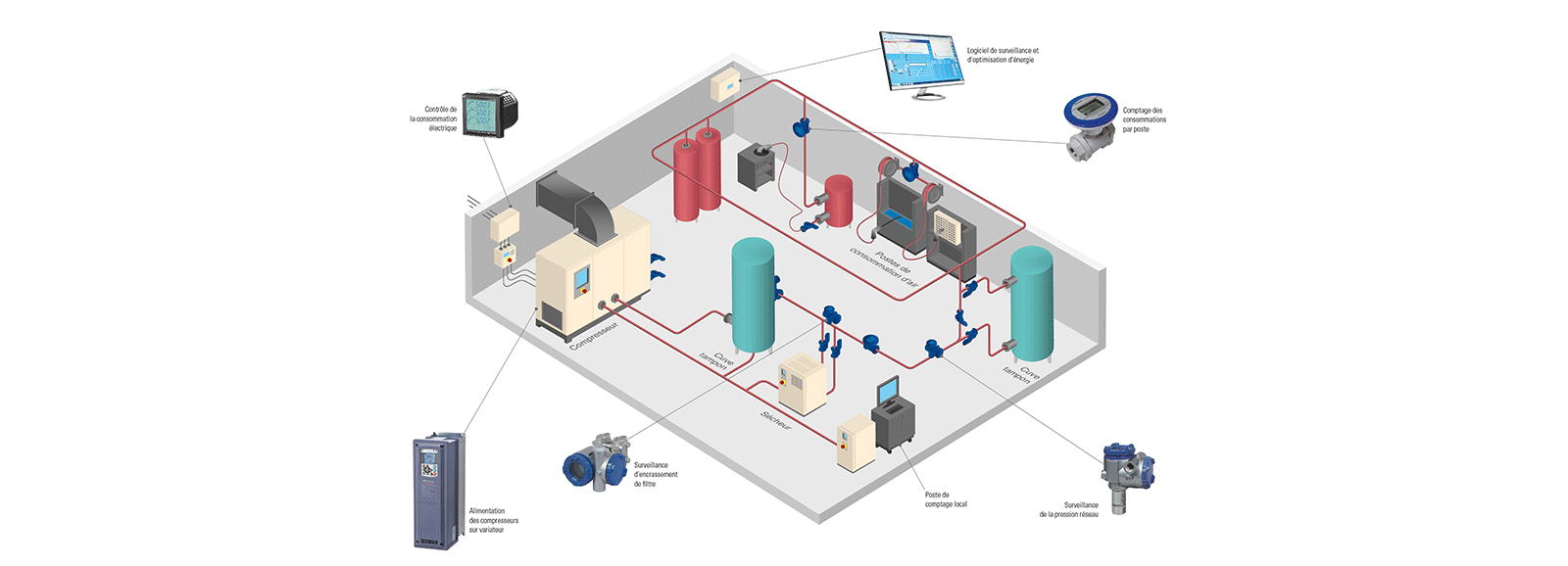 Optimiser la performance d'un compresseur d'air industriel - Produits Fuji Electric - Schema