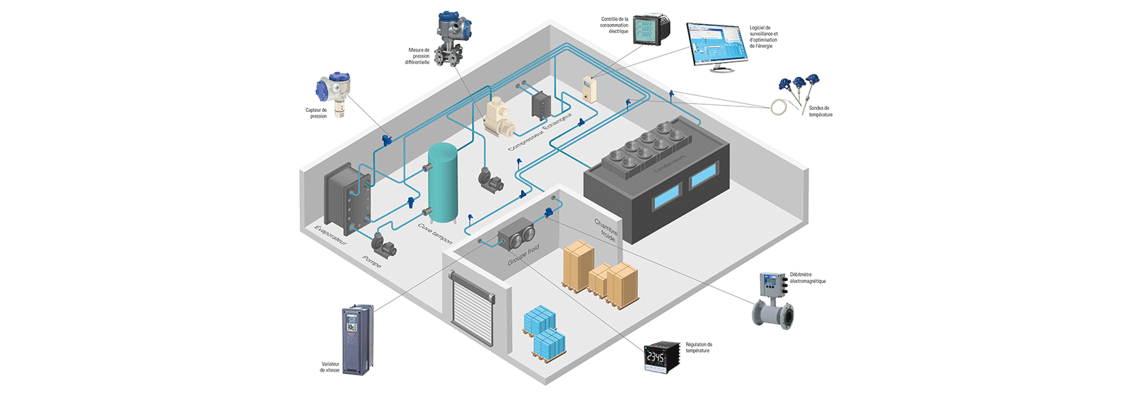 Optimiser la performance du cycle frigorifique - Produits Fuji Electric - Schema