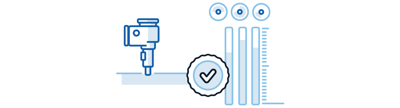 Why is using MID approved gas meter important?
