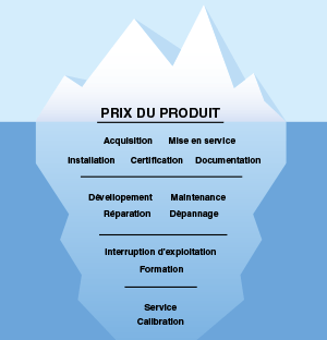 prix-du-produit-fr