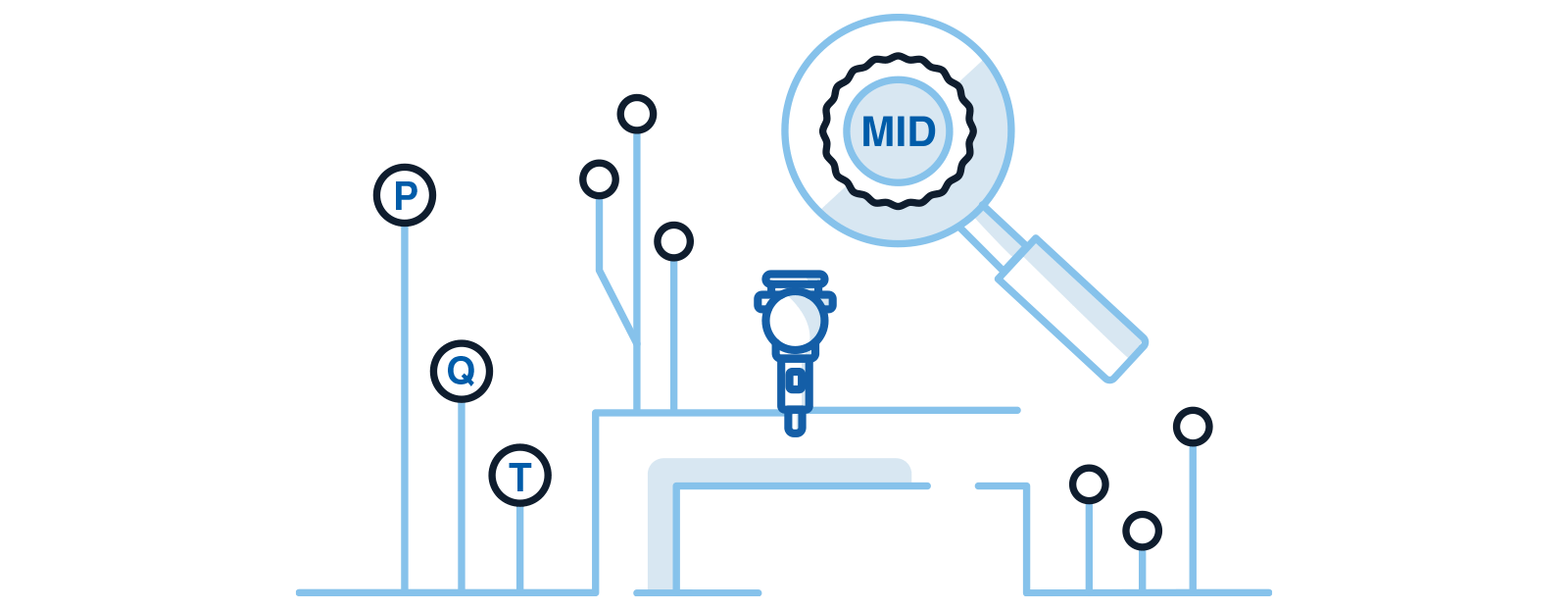 mid-002-standard-signify-for-you-schema-en-en ne anlama geliyor