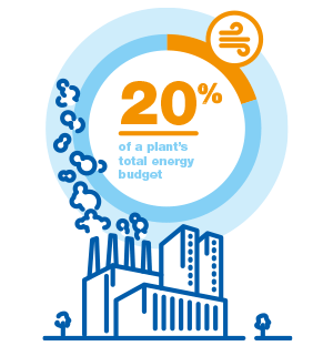 Ridurre il budget del sistema di aria compressa