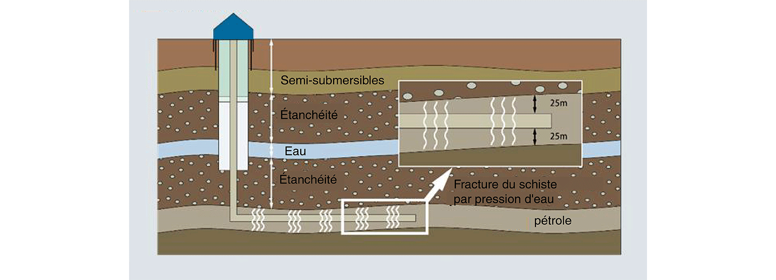 Schistes bitumeux