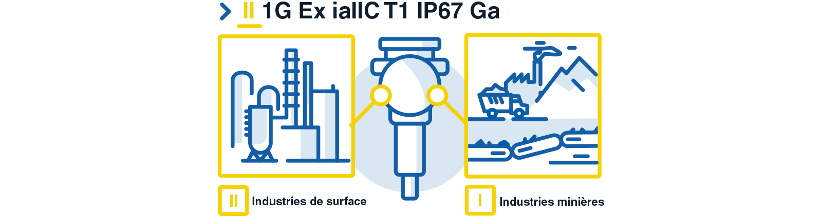 selectionnez-le-groupe-d-industrie-correspondant-a-votre-installation-schema-fr