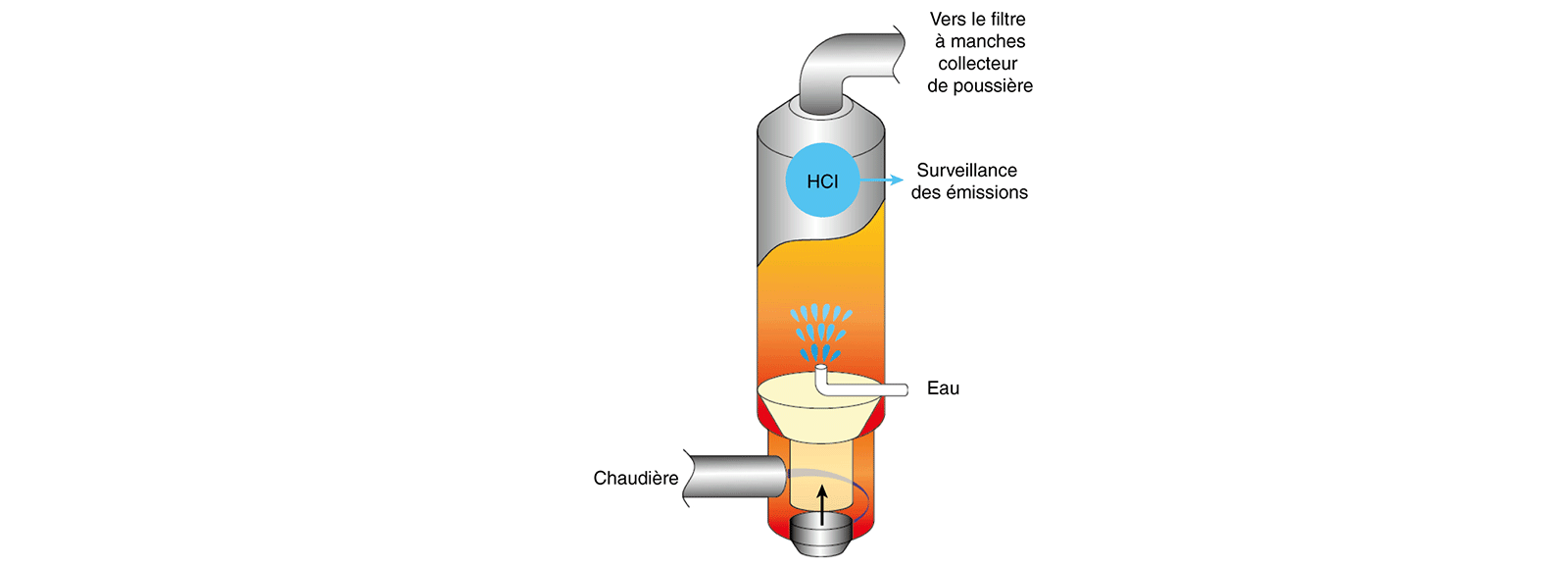 Tour de refroidissement