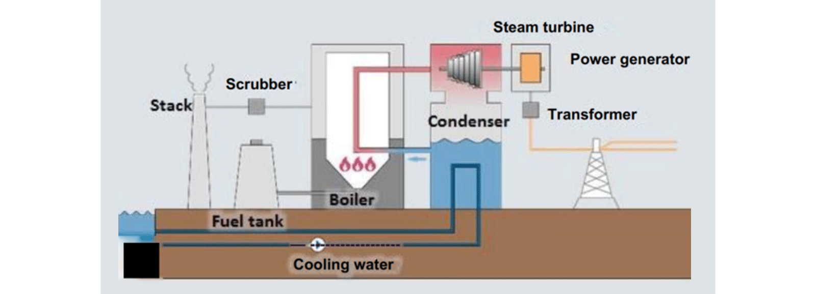 Dampfturbine